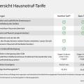 Leistungsübersicht HNR